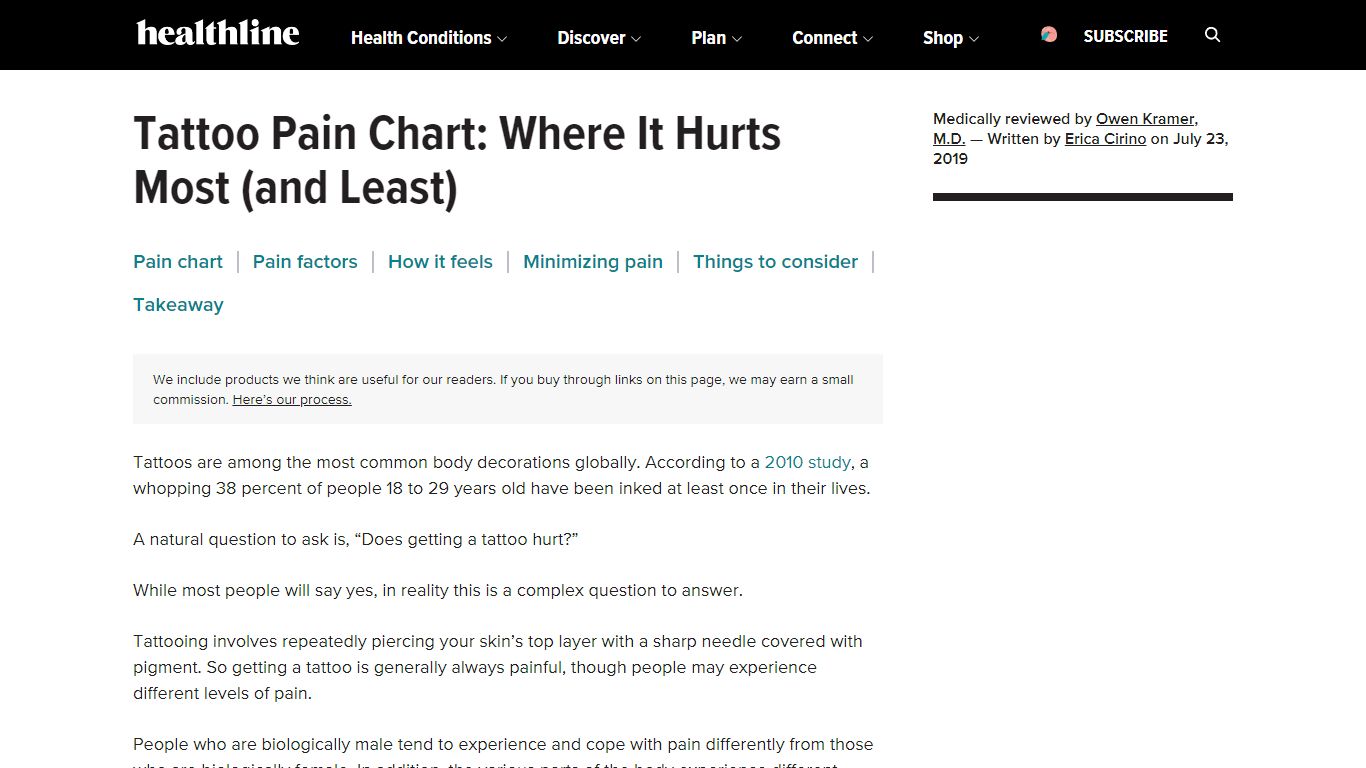 Tattoo Pain Chart: Where It Hurts Most (and Least) - Healthline